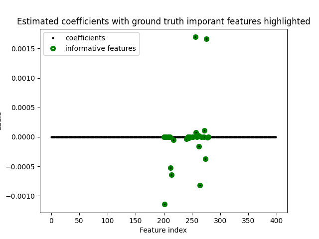 Estimated coefficients with ground truth imporant features highlighted