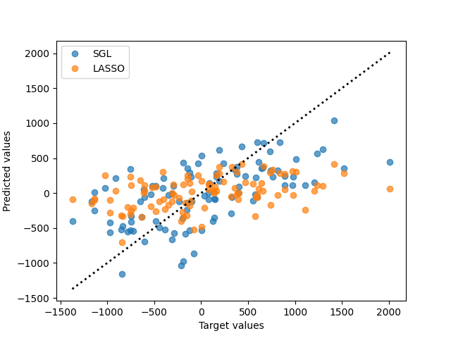 plot regressor